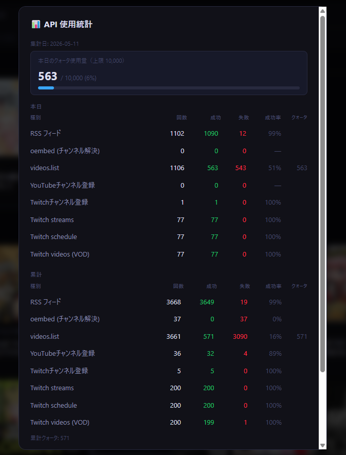 API使用統計